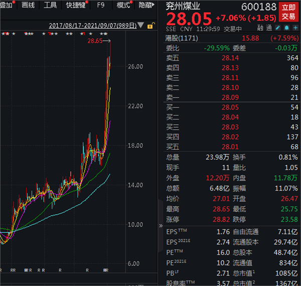 钢铁板块亦并驾齐驱.指数大涨3.8%.中信特钢,鞍钢, 本钢板材等涨停