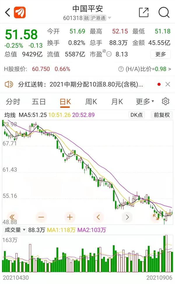 马明哲14年首次增持中国平安,谢永林携8名高管买平安银行…释放什么