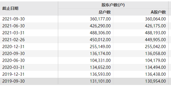 9000亿比亚迪也要雷净利下滑近30股吧吵翻券商却说钞能力展现