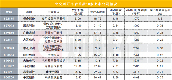 北交所来了首批北交所上市公司抢先看这十只率先登陆的新股成色如何