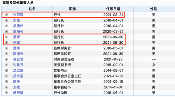 聘任陈海强,吴建伟,刘龙,骆峰和景峰为副行长,聘任盛宏清为行长助理