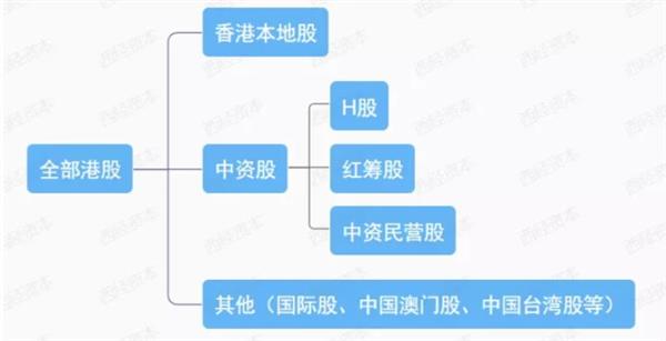 流程及最新排队名单)_港股频道_证券之星