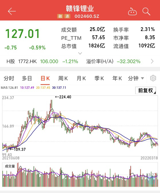 碳酸锂价格暴涨近9倍,3只锂资源股净利翻25倍_股票