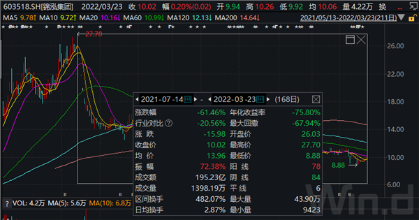 罕见分歧谢治宇黄兴亮集体杀入这只知名基金却减持最新调仓动作来了