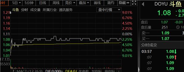 沪指逼近3400点关口，绩优+滞涨+低估值蓝筹股出炉