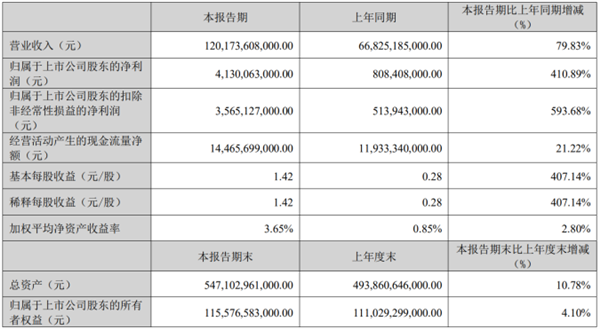 沪指逼近3400点关口，绩优+滞涨+低估值蓝筹股出炉