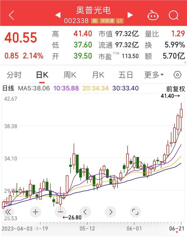 机器人概念火火火！超级慢牛股被机构盯上