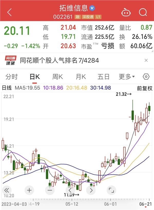 高活跃股全名单,最火筹码换了6遍以上!成交额连续提升股稀缺,3股市盈率不到30倍