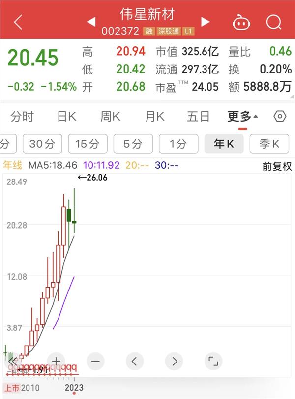 机器人概念火火火！超级慢牛股被机构盯上