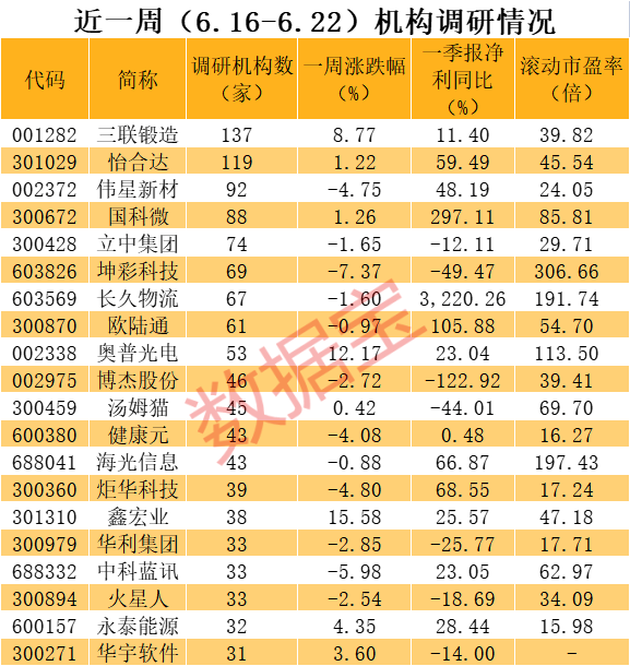 机器人概念火火火！超级慢牛股被机构盯上