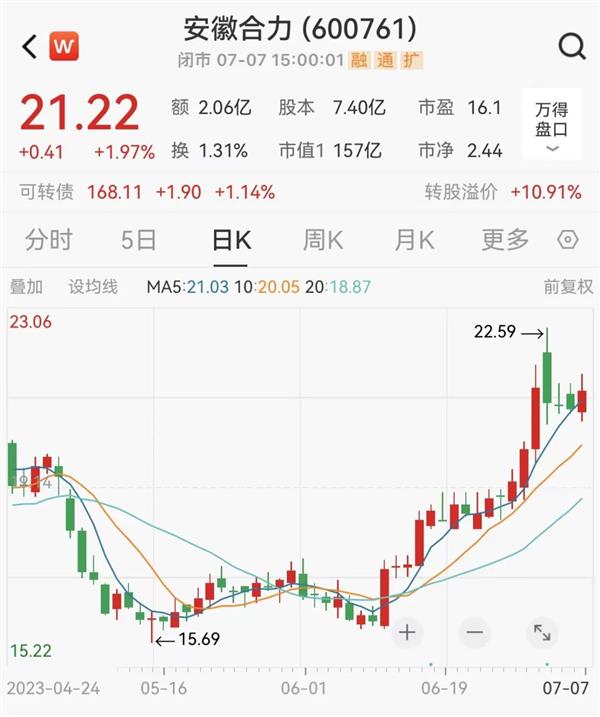 机构评级股出炉，多股半年报业绩预增！3只机械设备股亮了，预调酒龙头最受关注（附名单）