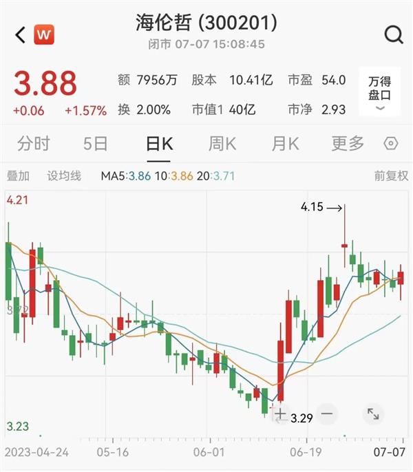 机构评级股出炉，多股半年报业绩预增！3只机械设备股亮了，预调酒龙头最受关注（附名单）