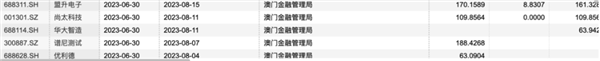 最新！全球重磅大金主A股持仓路线浮出水面