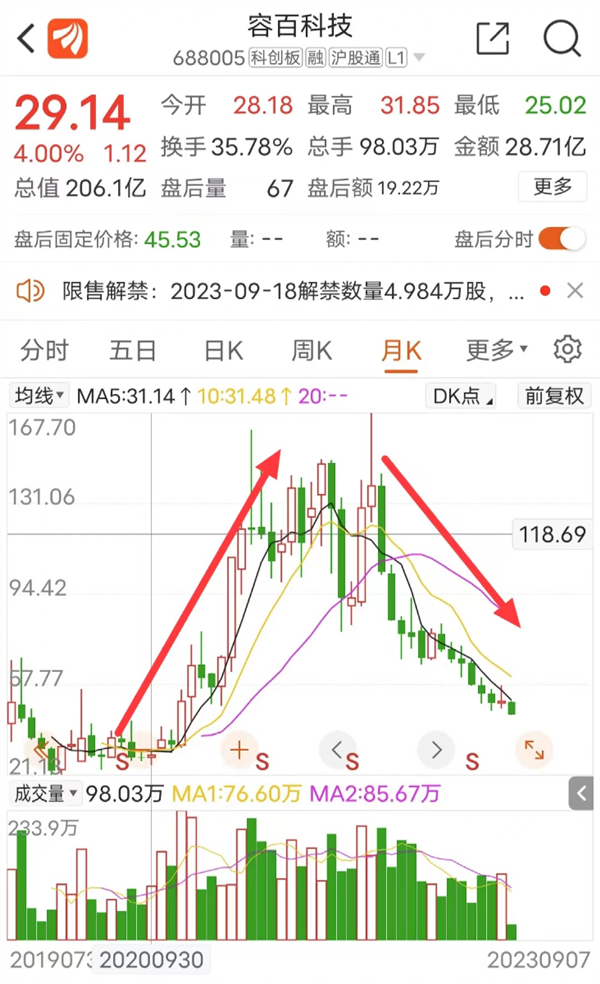 科创板首份三季度业绩预告来了