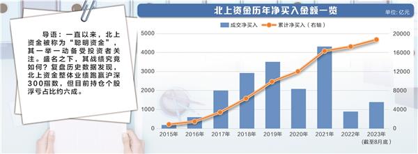 大数据看北上资金胜率：整体跑赢市场 六成持股浮亏