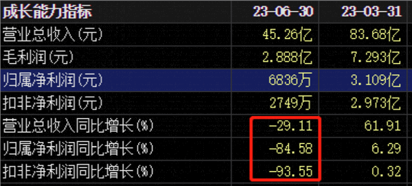 科创板首份三季度业绩预告来了