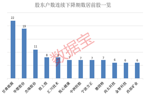 医疗+房地产概念股公告,实控人被执行逮捕!最新筹码集中股出炉,多只绩优筹码连续集中股股价深度回调