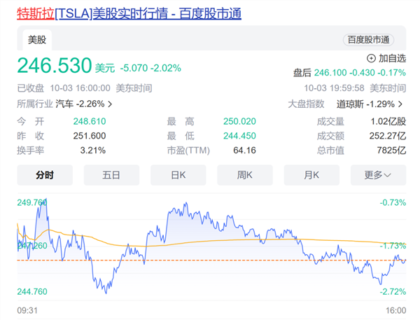 轮到美股，全线大跌！