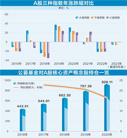 估值进入历史底部 A股核心资产迎来投资机遇