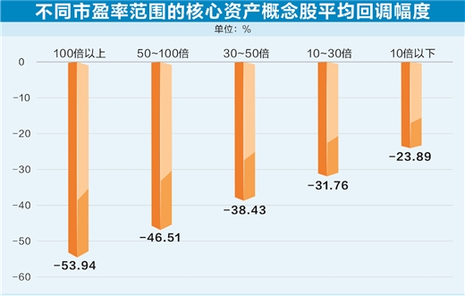 估值进入历史底部 A股核心资产迎来投资机遇