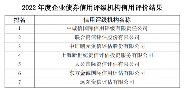 重磅评价来了，27家获评A类！