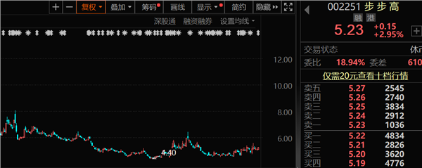 突来利空，“民营商超第一股”将被ST！A股唯一抗蛇毒血清制品公司发布利好，董事长解除留置！中药价格异动引关注，低估值高增长股揭秘