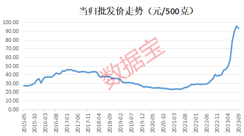 突来利空，“民营商超第一股”将被ST！A股唯一抗蛇毒血清制品公司发布利好，董事长解除留置！中药价格异动引关注，低估值高增长股揭秘