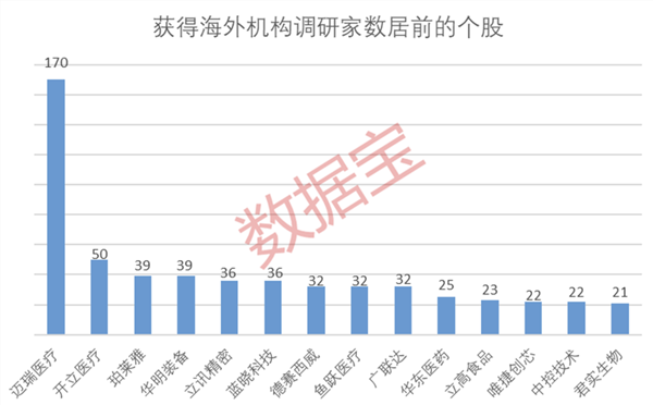 茅台酒今日起涨价20%！8000亿电池龙头大手笔回购，新一轮“回购潮”来袭，注销股份成主流！海外机构调研股出炉
