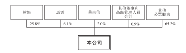 最新！马云家族信托拟减持阿里 财报刚刚公布 业务将有大动作！