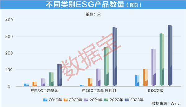 ESG投资调查：四大特征凸显 五大趋势将现