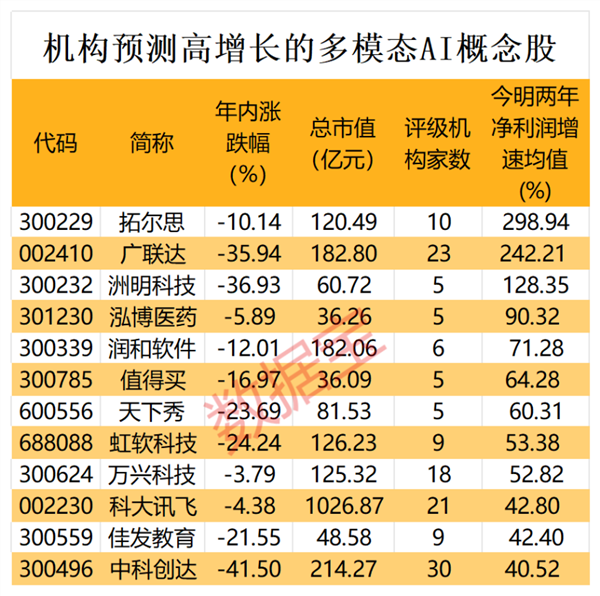 雷炸了！昔日“最贵ST股”宣告，或将终止上市！跨界受挫，这家公司戴帽！国产“Sora”火了，机构看好的多模态AI股出炉