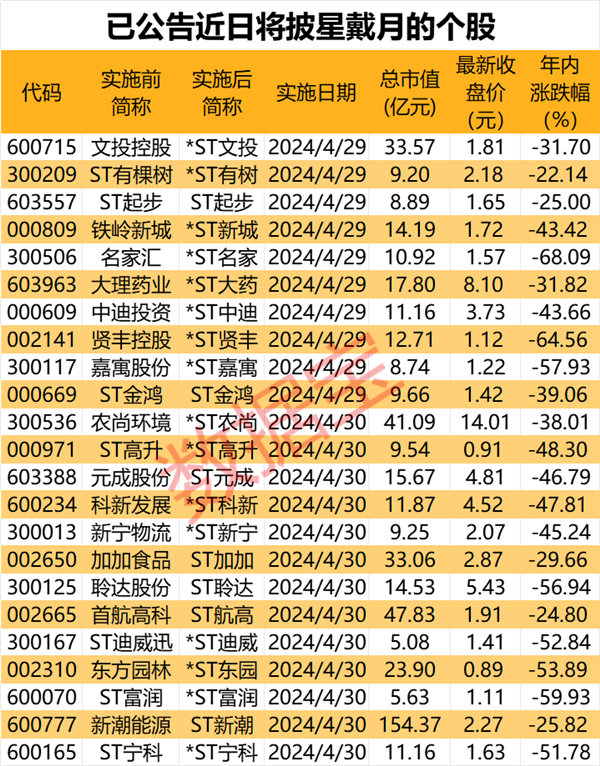 雷炸了！昔日“最贵ST股”宣告，或将终止上市！跨界受挫，这家公司戴帽！国产“Sora”火了，机构看好的多模态AI股出炉