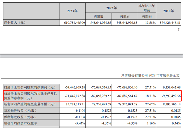 灵魂拷问！昔日大牛股鸿博股份收年报问询函