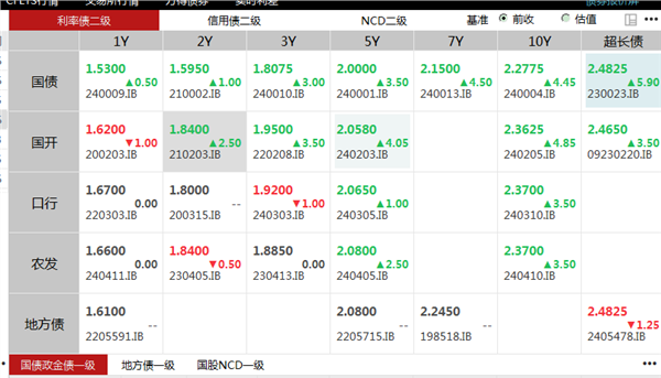 央行出手，国债期货异动！