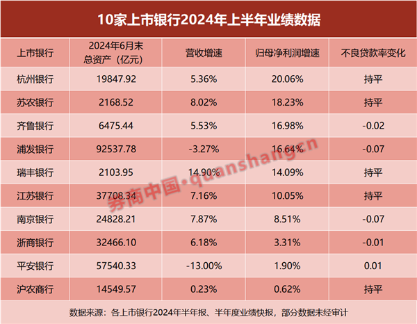 太猛了！五大行股价再创新高！涨幅、净流入都是第一