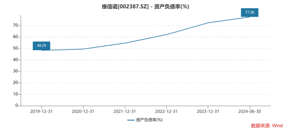 震动A股！市值83亿、三年半亏损86亿 要搞550亿元大项目