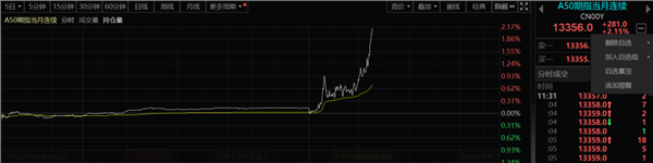 A股，突然爆发！发生了什么？