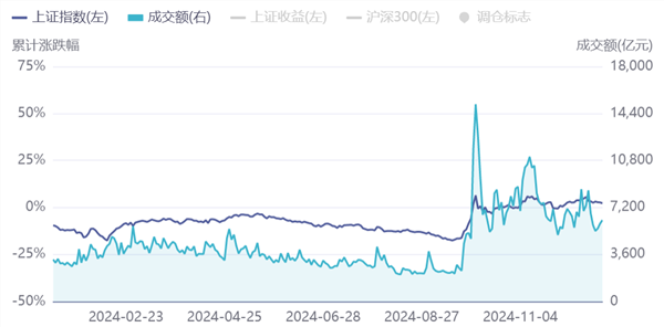 熊转牛怎么配基金？天弘基金重磅发布《2024基金配置洞察报告》