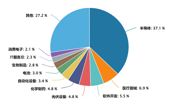 估值扩张叠加AI浪潮，关注科创牛机遇