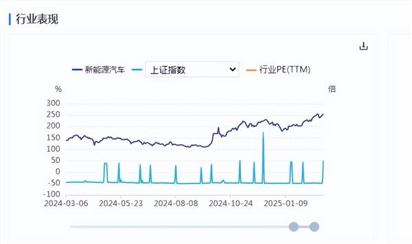 新能源车周报：今年以来汽车置换更新补贴超70万份