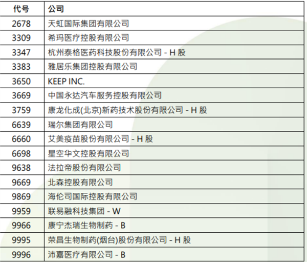 港股，重要调整！下周生效