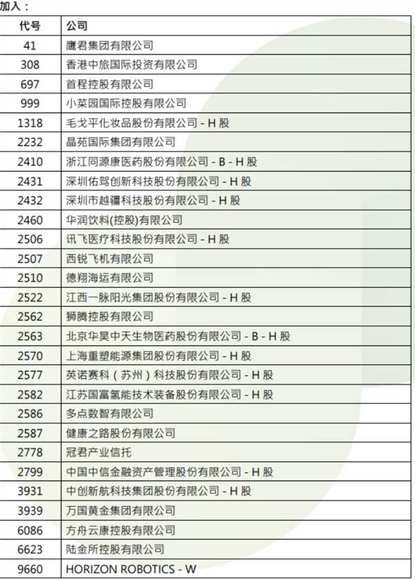 港股，重要调整！下周生效