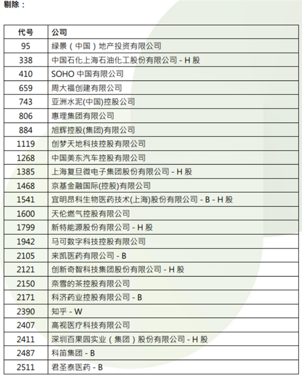 港股，重要调整！下周生效