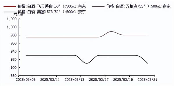 食品饮料周报：成都糖酒会在“降温” 白酒企业打造酒旅融合项目