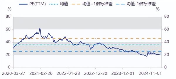 食品饮料周报：成都糖酒会在“降温” 白酒企业打造酒旅融合项目