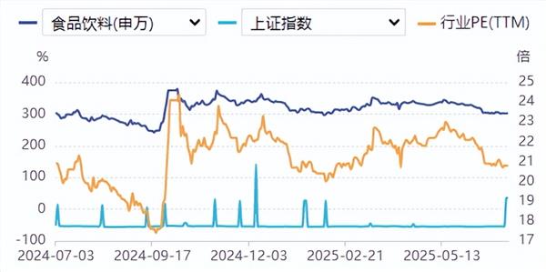 食品饮料周报：高端酒价集体塌方？白酒巨头要如何解题