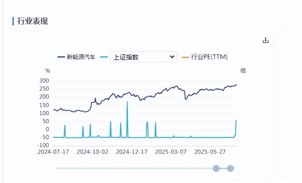 新能源车周报：两部门调整超豪华小汽车消费税政策(图1)