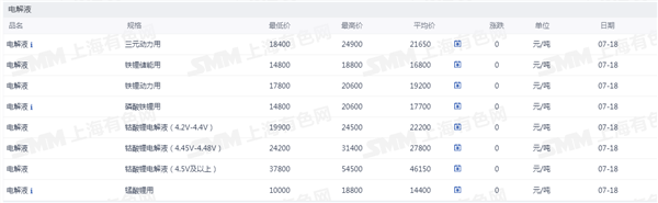新能源车周报：两部门调整超豪华小汽车消费税政策(图6)