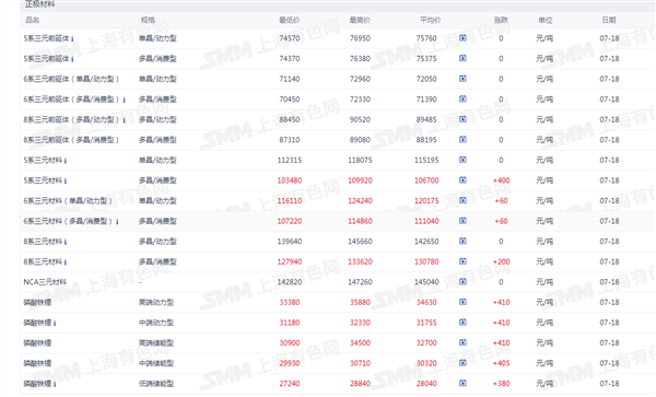 新能源车周报：两部门调整超豪华小汽车消费税政策(图5)