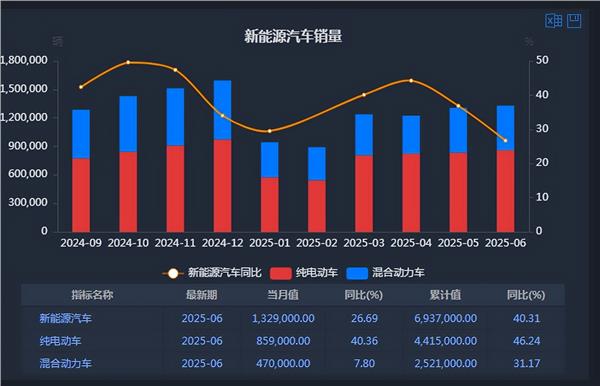 新能源车周报：两部门调整超豪华小汽车消费税政策(图3)